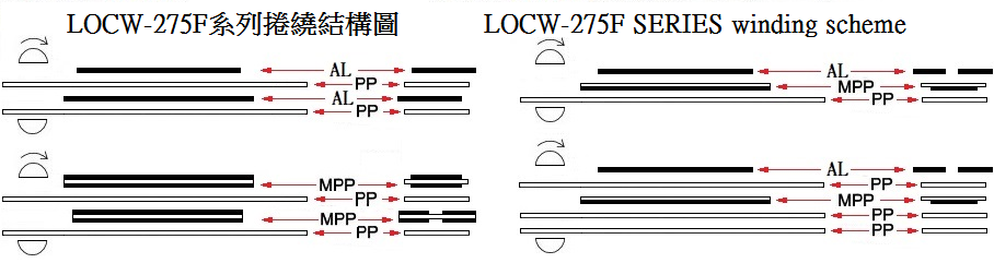 LOCW-275F