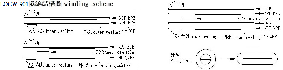 LOCW-901